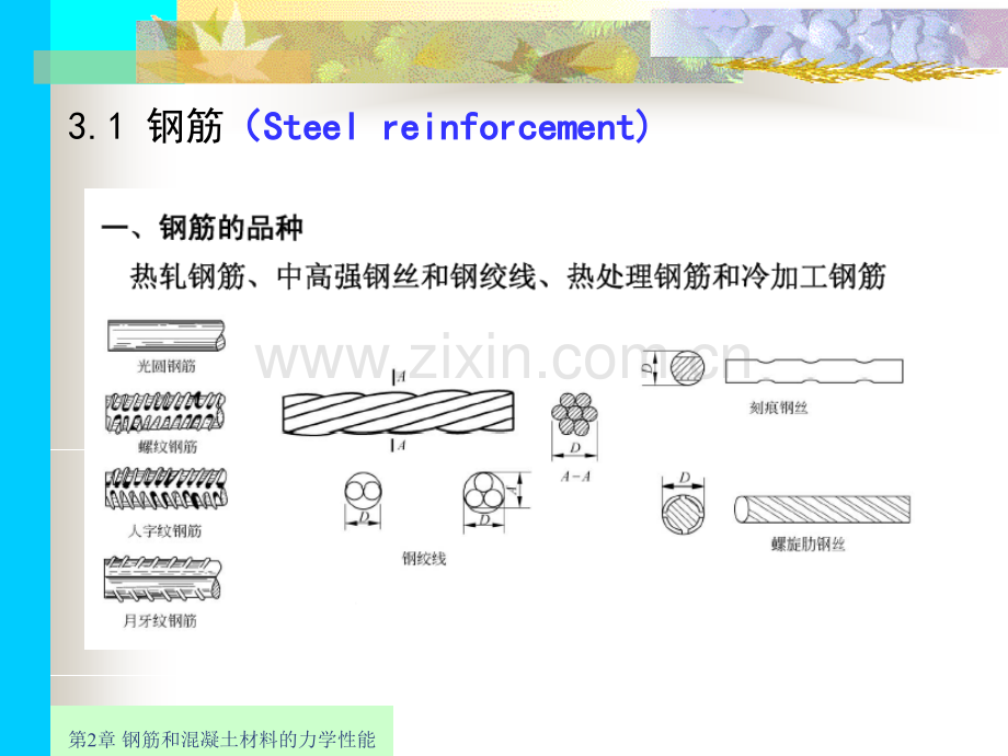 钢筋混凝土与砌体结构-钢筋和混凝土材料的力学性能.pptx_第2页