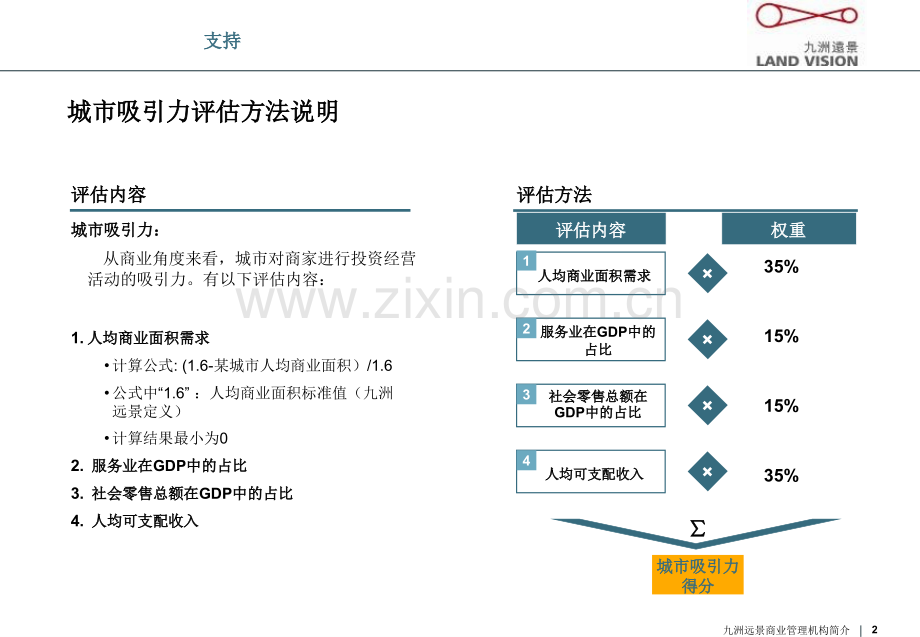 太原城市商圈.pptx_第2页