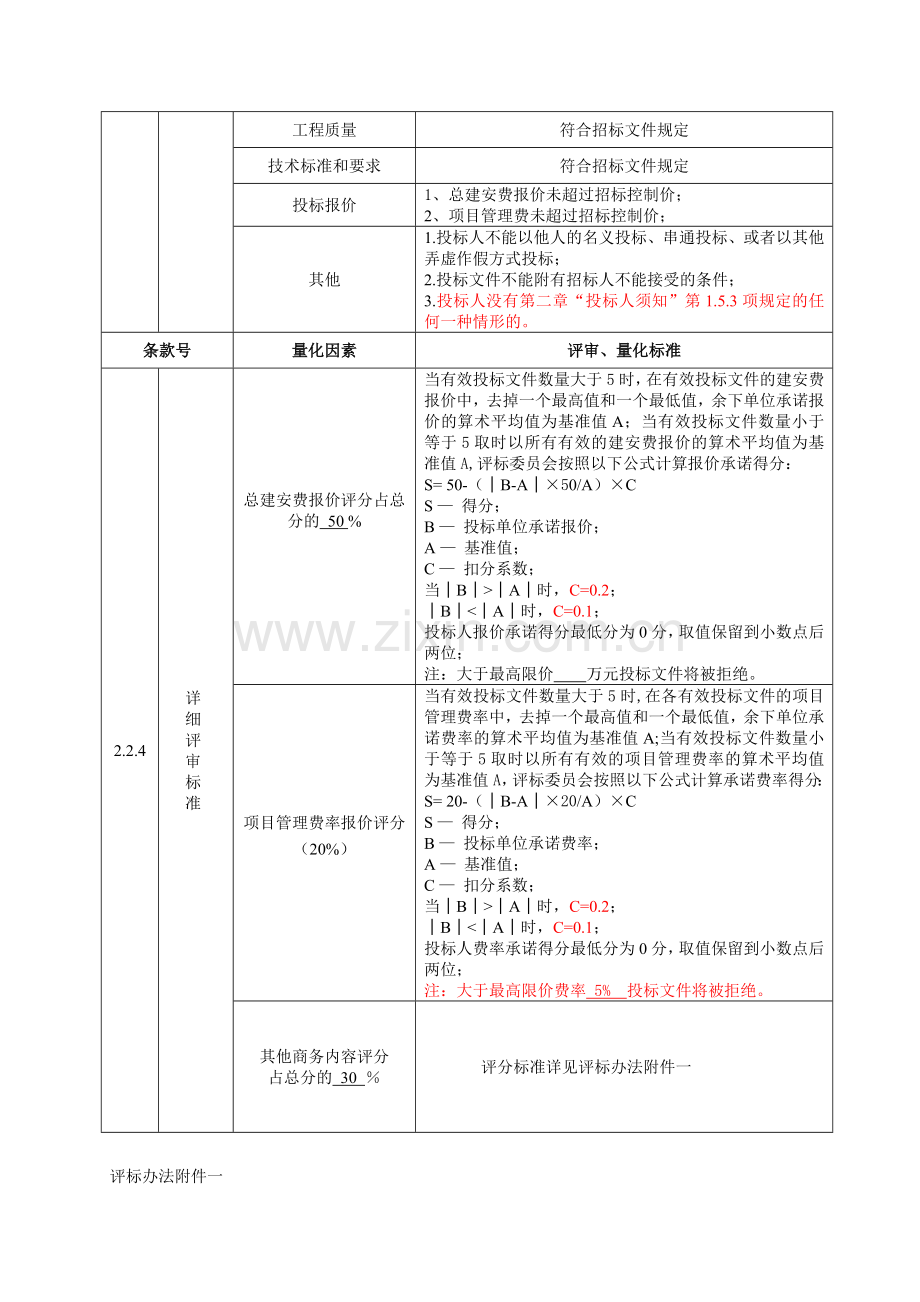 评标办法综合评价法.doc_第2页