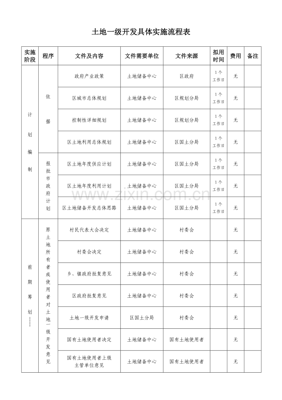土地一级开发工作流程超详细.doc_第1页