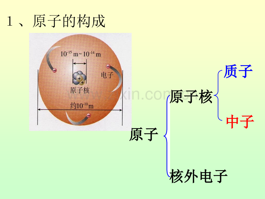 原子结构示意图.pptx_第2页