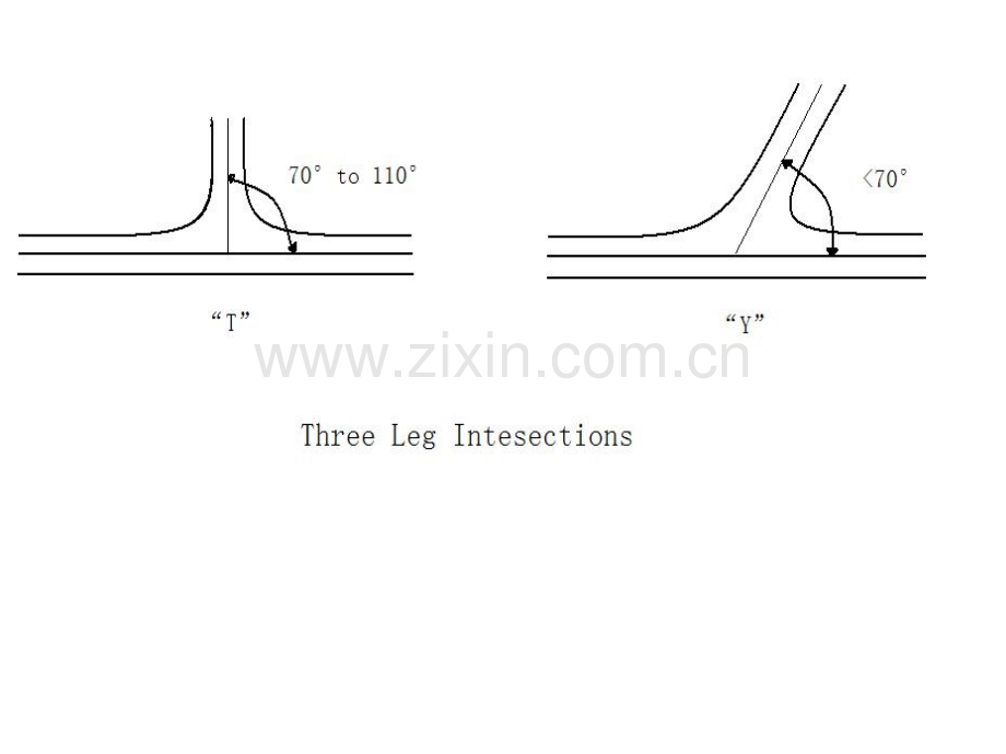 公路与桥梁工程专业英语.pptx_第2页