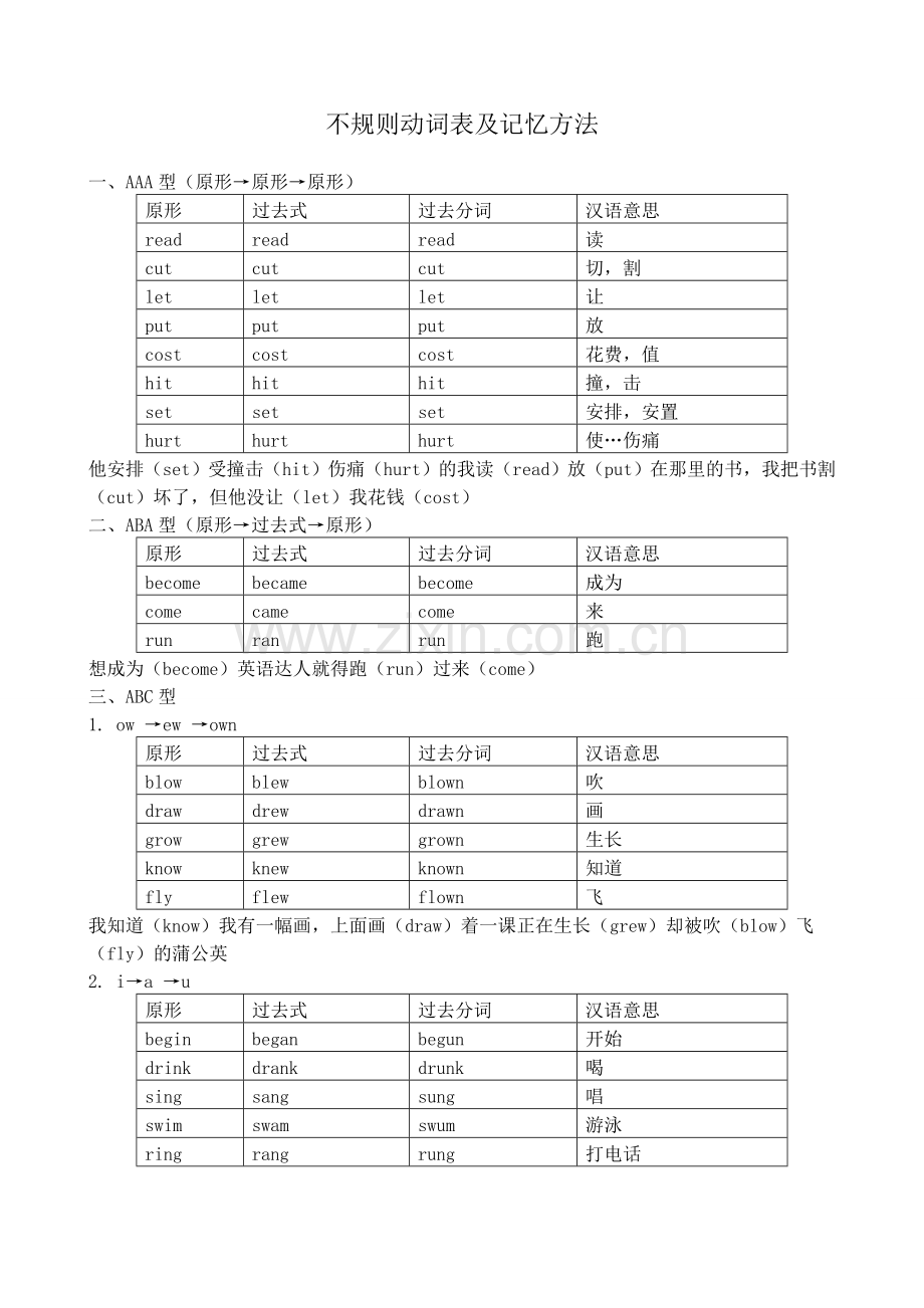 不规则动词变化表含简单背诵方式.doc_第1页