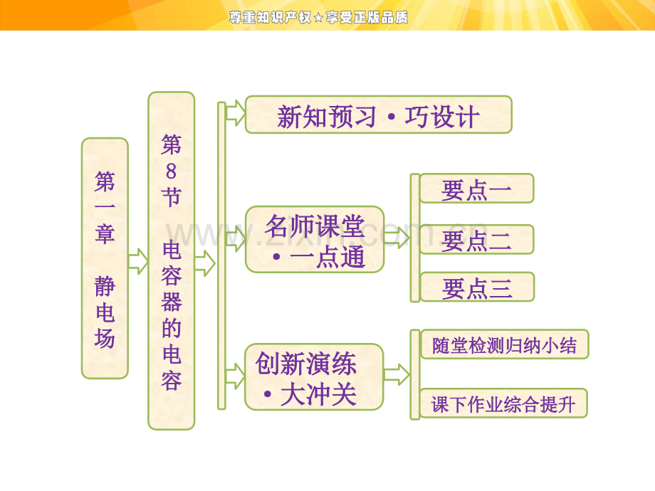 高中物理课件电容器的电容.pptx_第1页