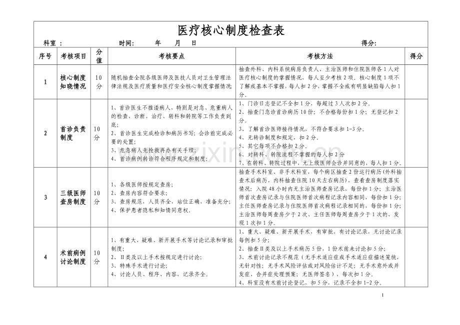 核心制度检查表1.doc_第1页