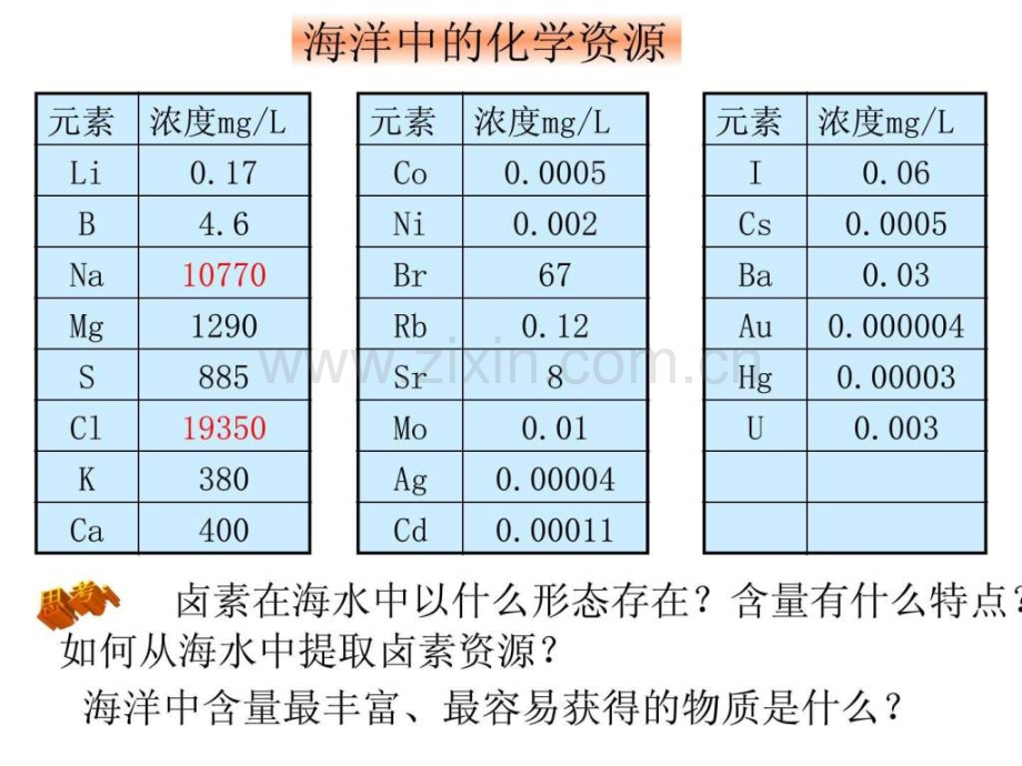 以食盐为原料的化工产品.pptx_第1页