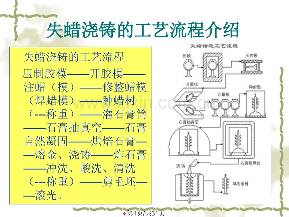 倒模工艺流程.pptx_第1页