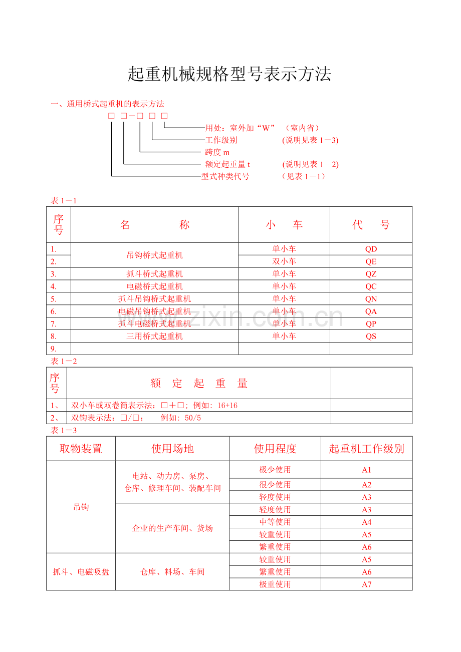 起重机械规格型号表示方法.doc_第1页