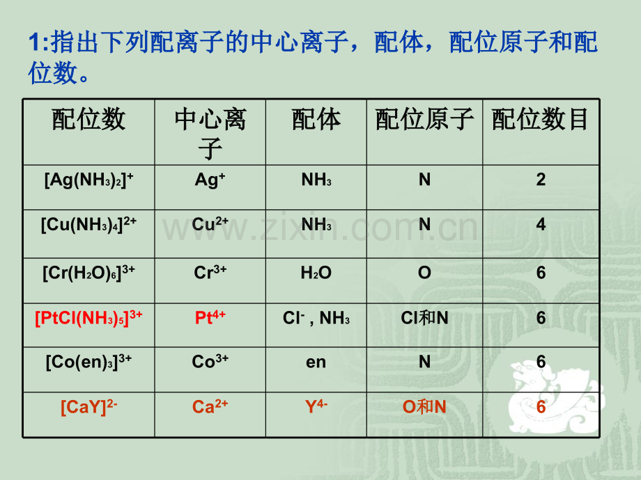 配位化学题解.pptx_第1页