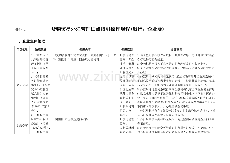 货物贸易外汇管理试点指引操作规程3699723091.doc_第1页