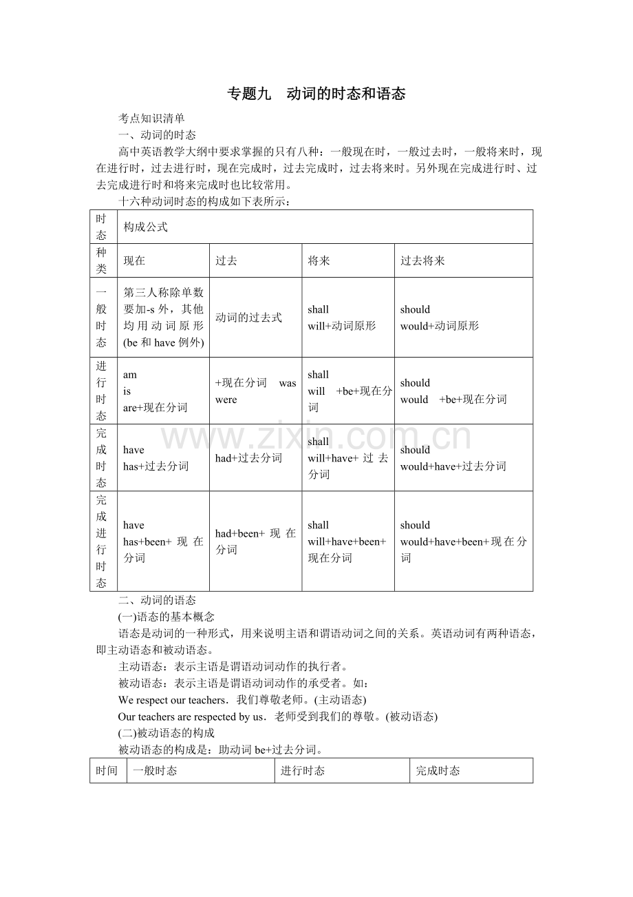 高考英语动词的时态和语态.doc_第1页