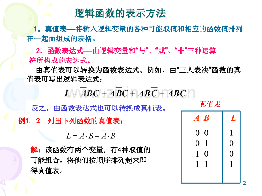 逻辑代数卡诺图.pptx_第2页
