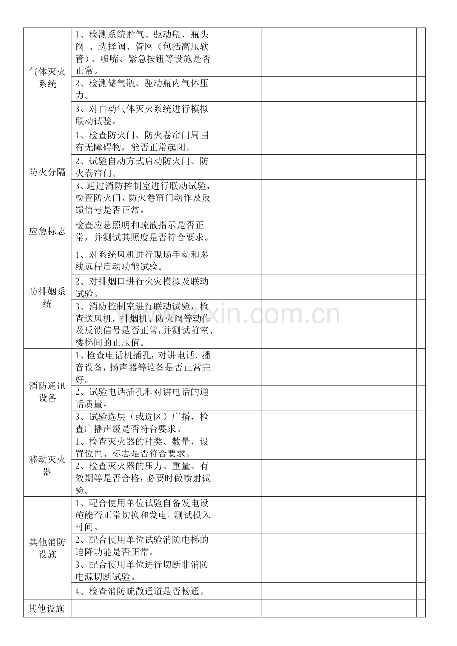 消防维保年度检查记录表.doc_第2页