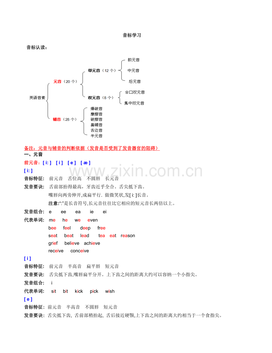 国际音标速成.doc_第1页