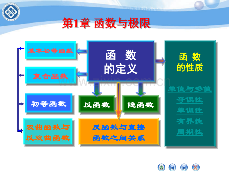 高等数学上册总复习定义公式定理.pptx_第2页