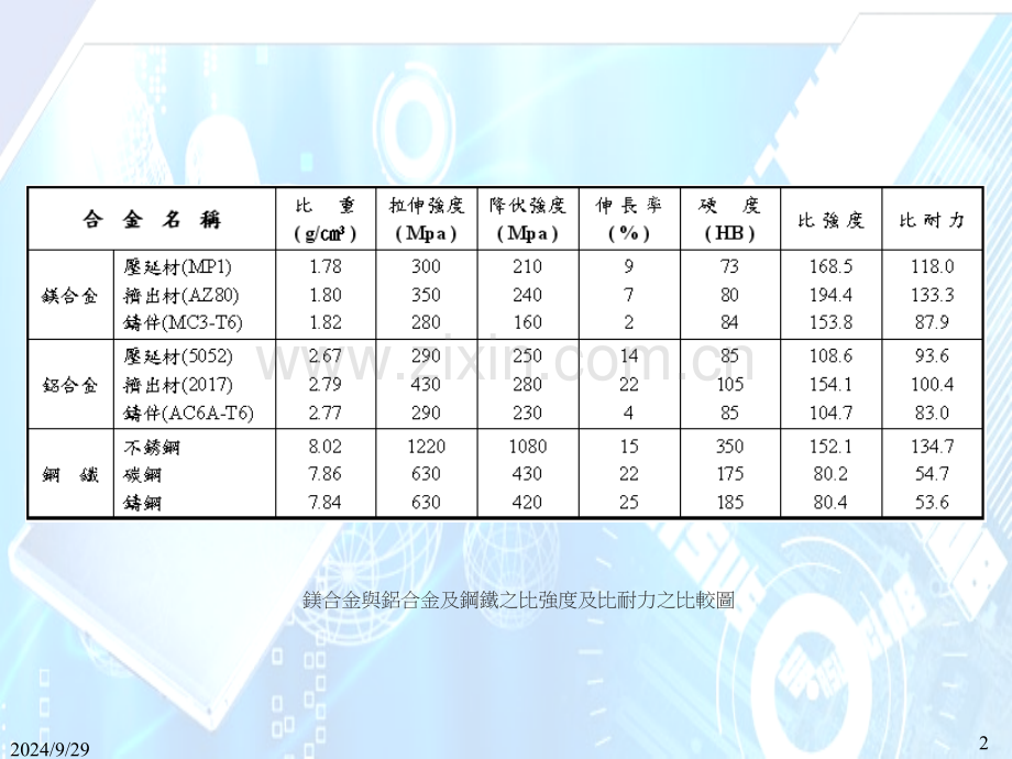 镁合金压铸成型.pptx_第2页