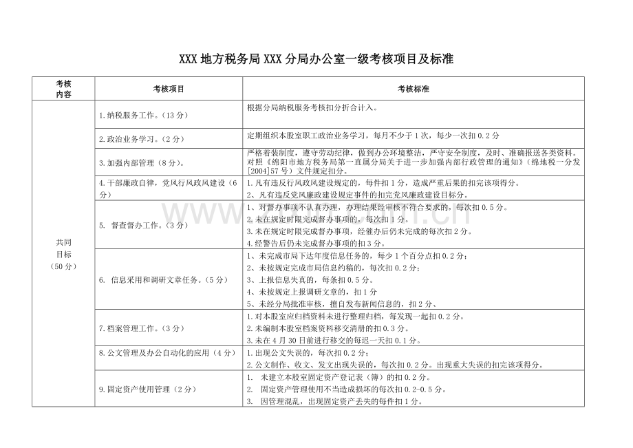 一级考核项目及标准.doc_第1页