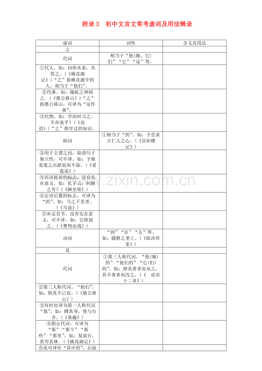 初中文言文常考虚词及用法辑录素材1.doc_第1页