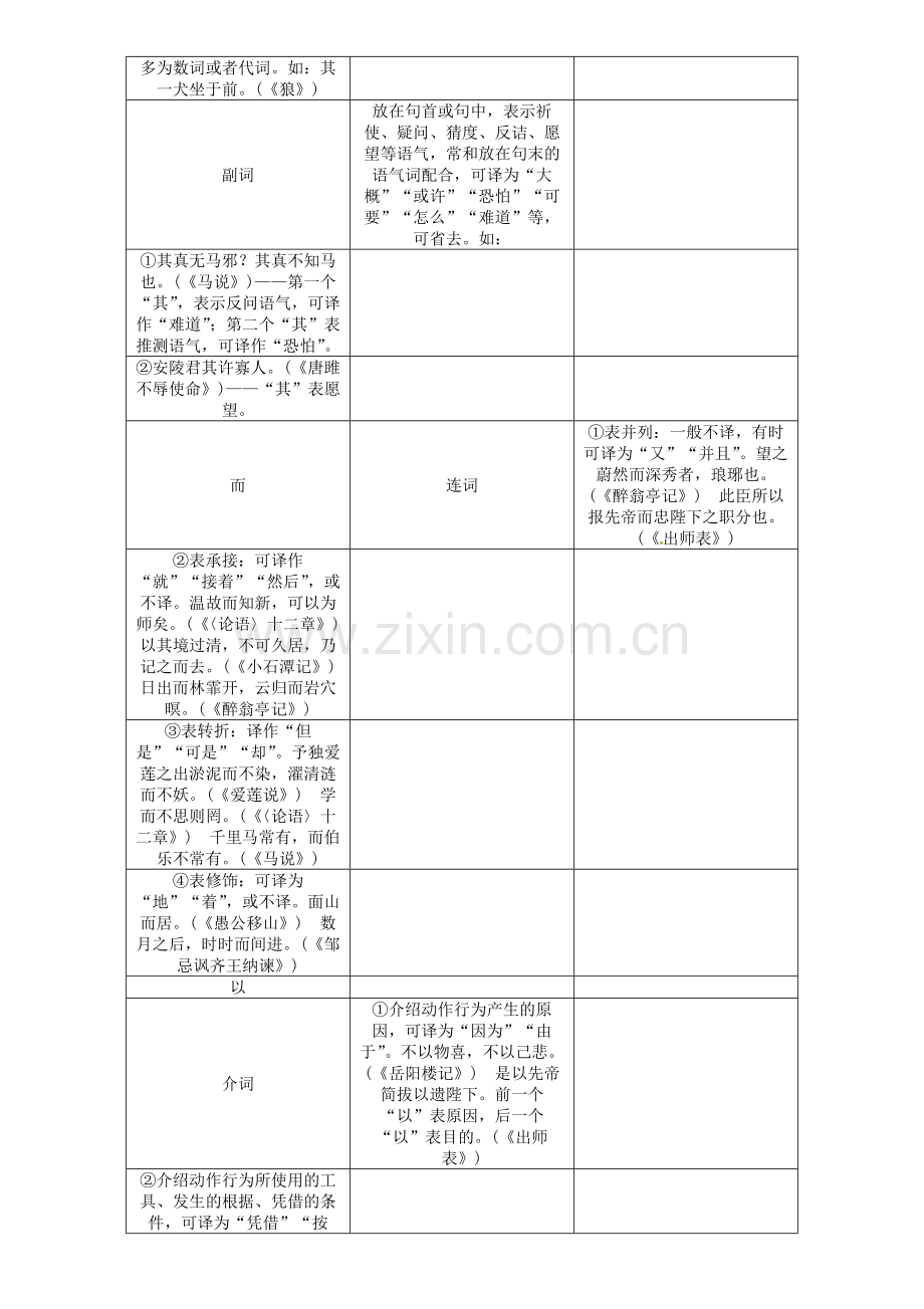 初中文言文常考虚词及用法辑录素材1.doc_第2页