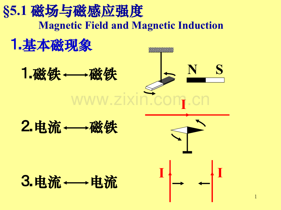 大学物理e磁场的源.pptx_第1页