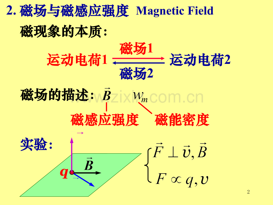 大学物理e磁场的源.pptx_第2页