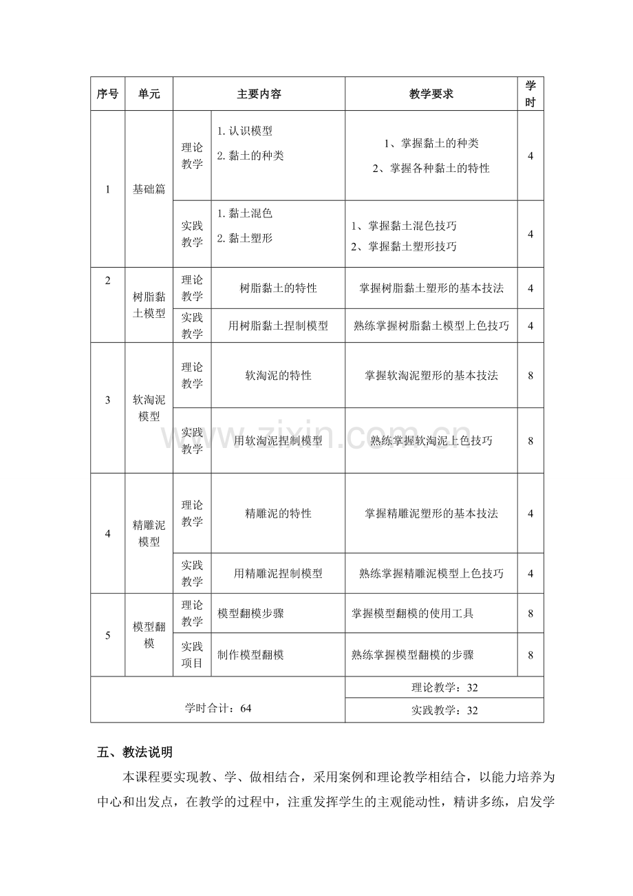 建筑模型制作教学大纲.doc_第2页
