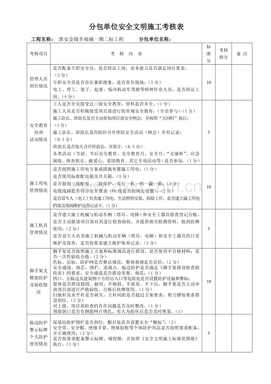分包单位考核表.doc_第1页