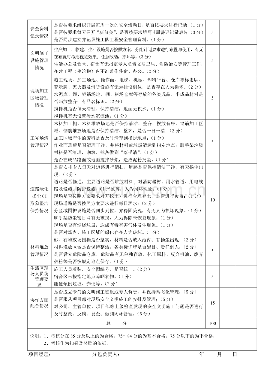 分包单位考核表.doc_第2页