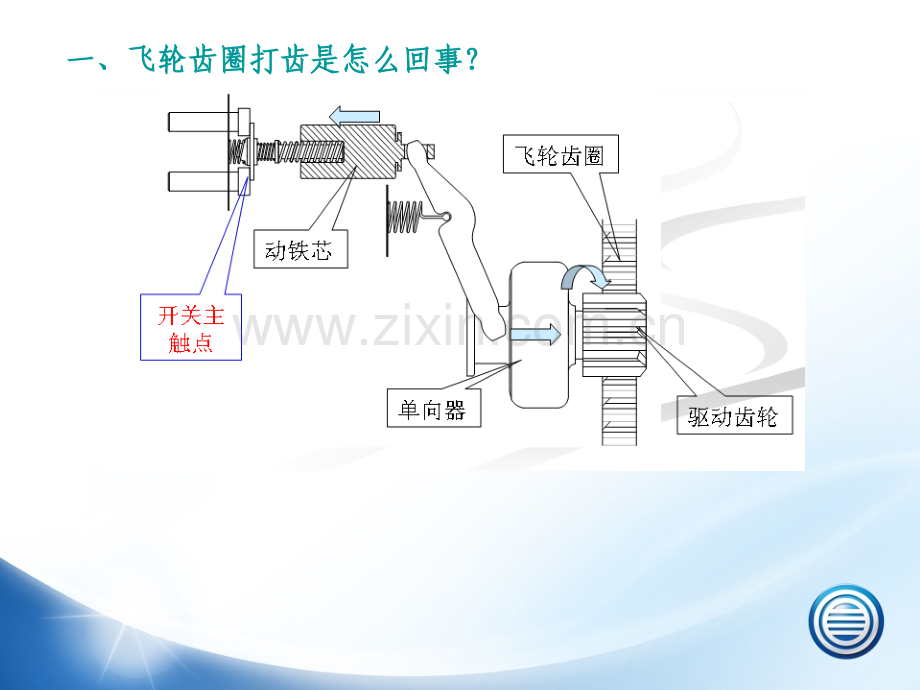齿圈打齿的学习分享.pptx_第1页
