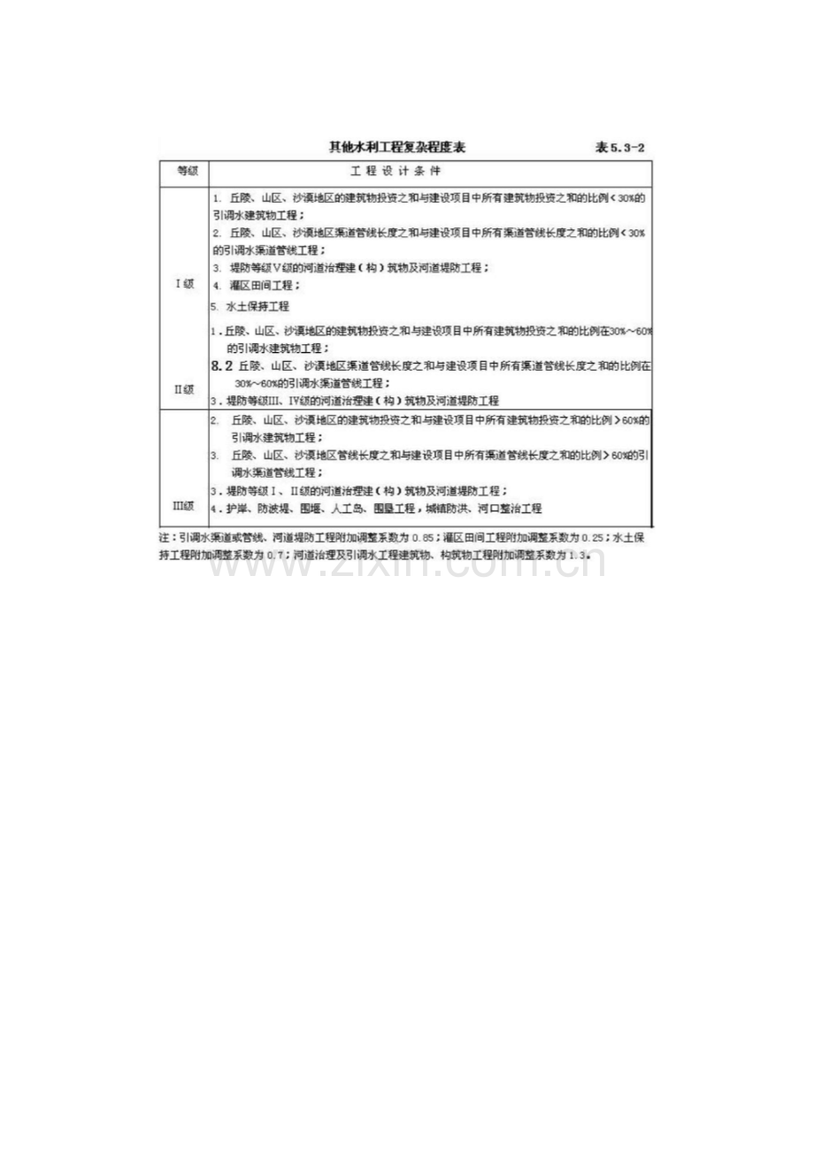 水利电力工程勘察设计取费标准.docx_第2页