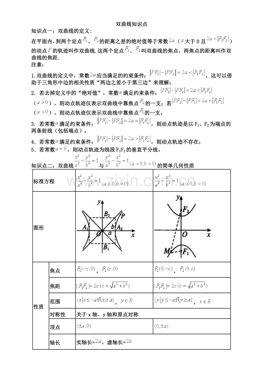 双曲线知识点总结.doc_第1页