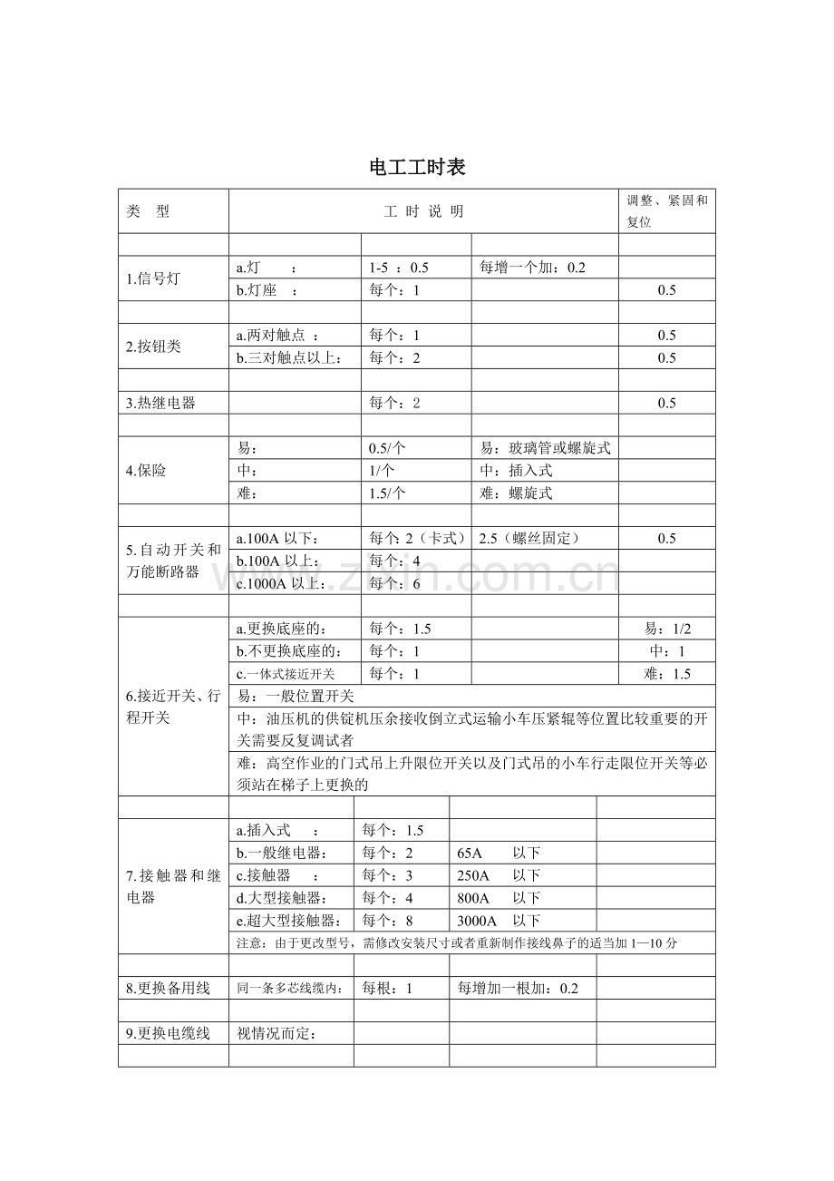 电工工时表.doc_第1页