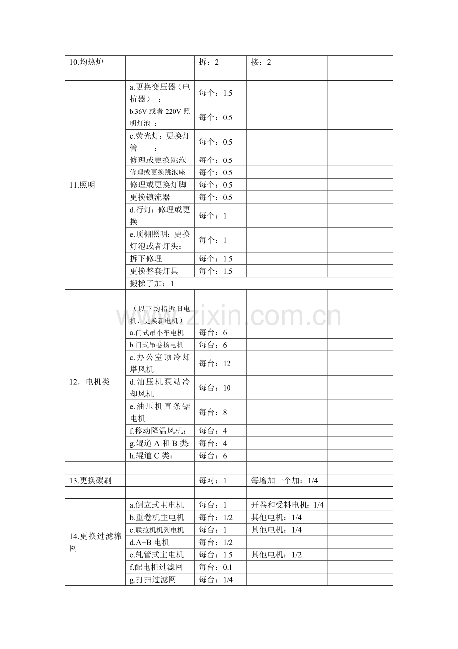 电工工时表.doc_第2页