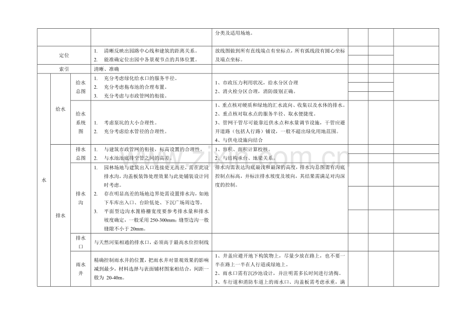 06景观施工图审查要点.doc_第2页