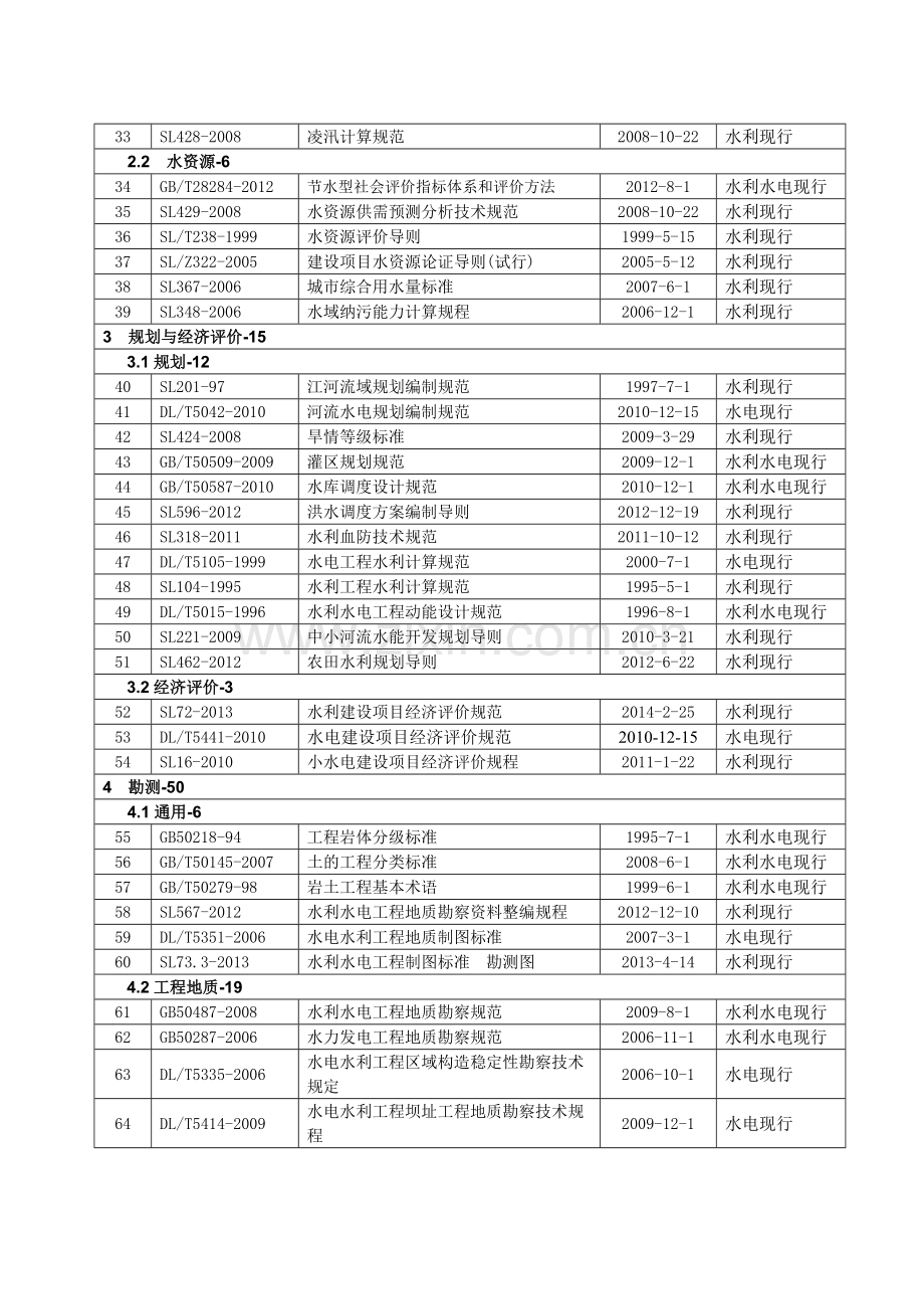 水利水电勘测设计现行标准名录第三版.doc_第2页