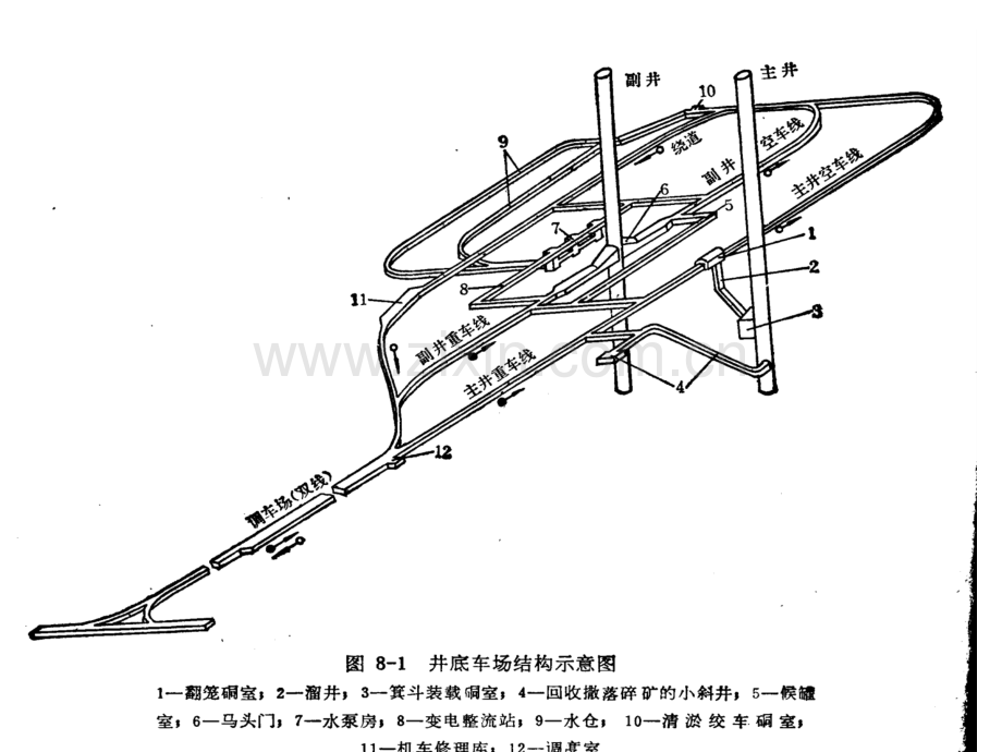 井底车场组成.pptx_第2页