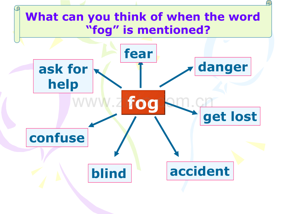 牛津高中英语模块三unit1Readingfog.pptx_第2页