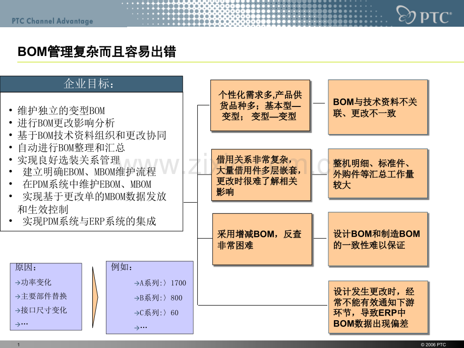 零部件和产品结构管理.pptx_第1页