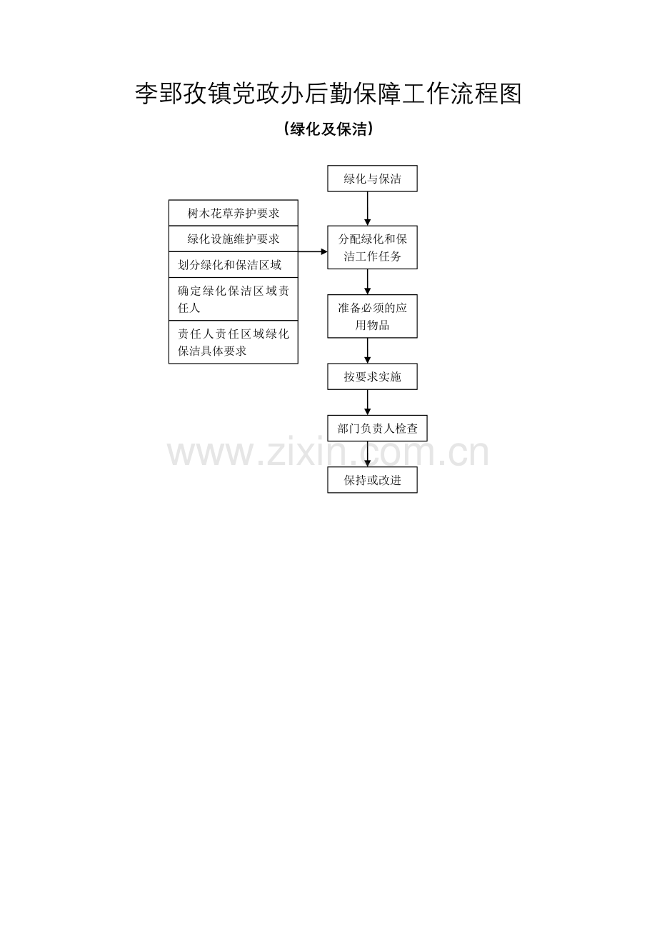 后勤保障工作流程图.doc_第2页