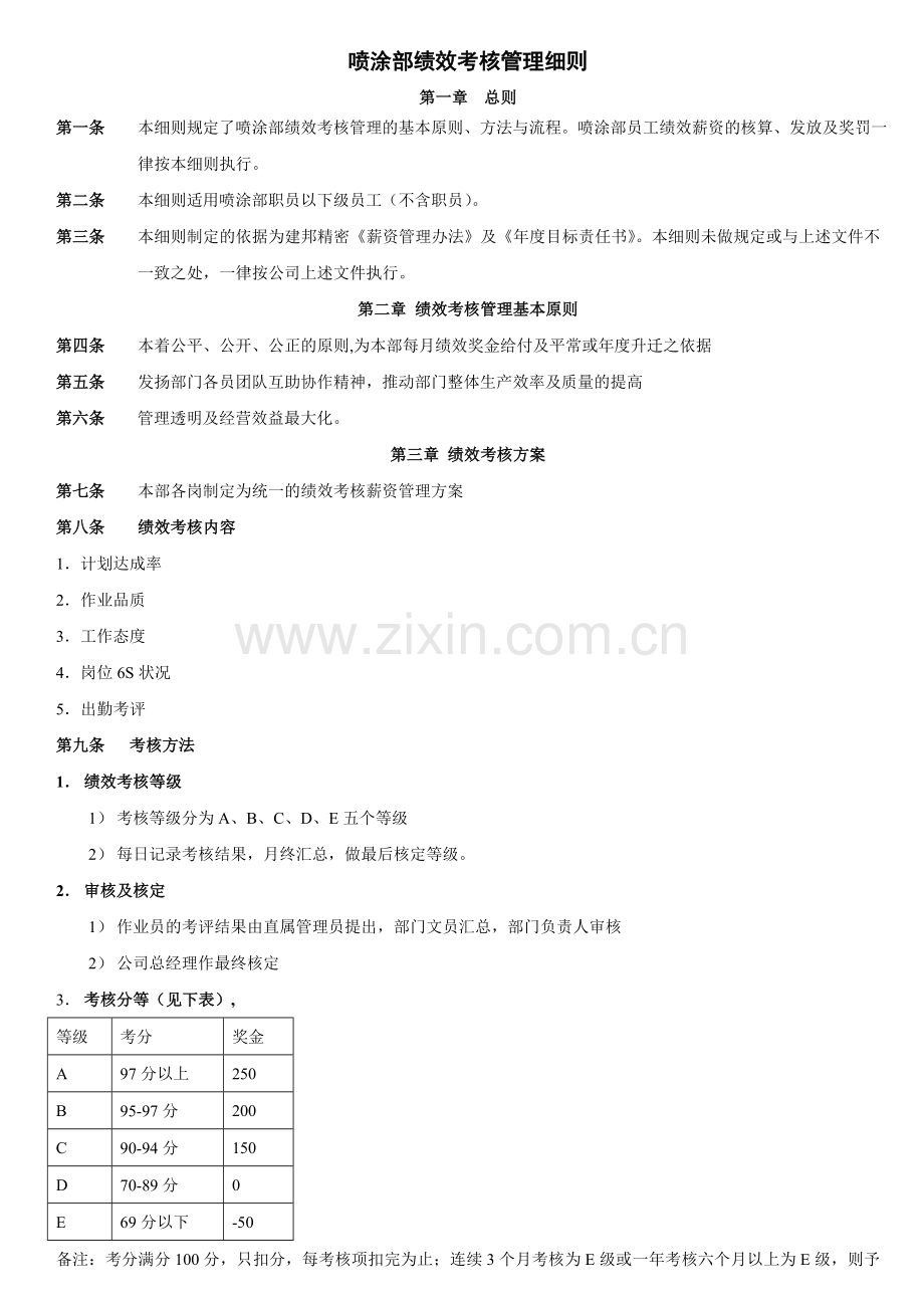 喷涂部绩效考核薪资方案.doc_第1页