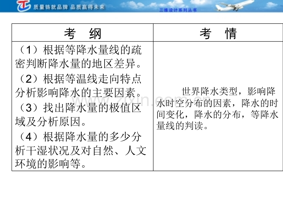 18等降水量线图的判读解析.pptx_第2页