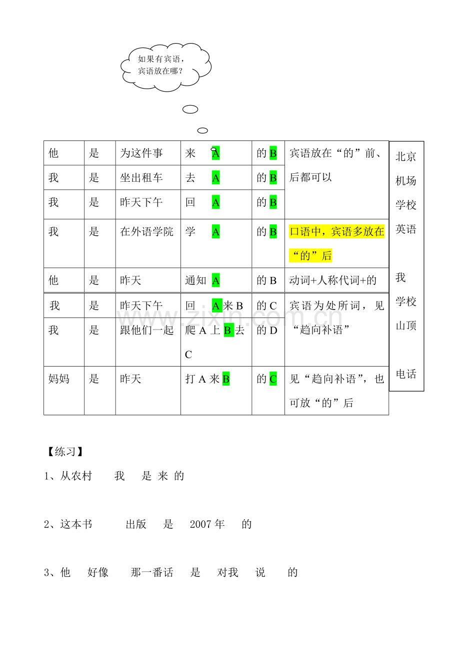 HSK4语法讲练之四是……的强调句型.doc_第2页