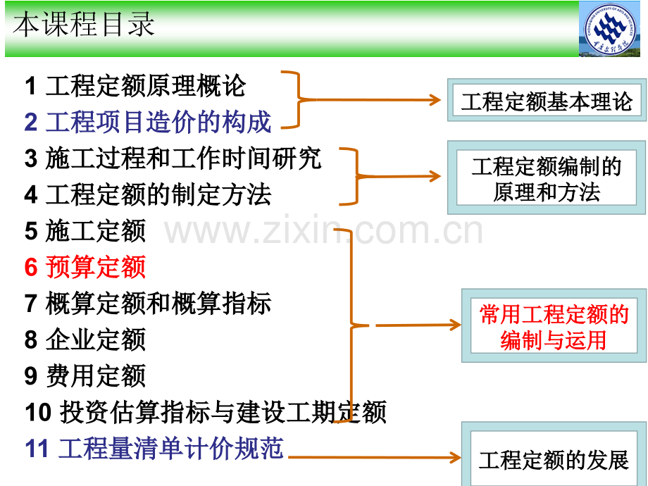 预算定额.pptx_第2页