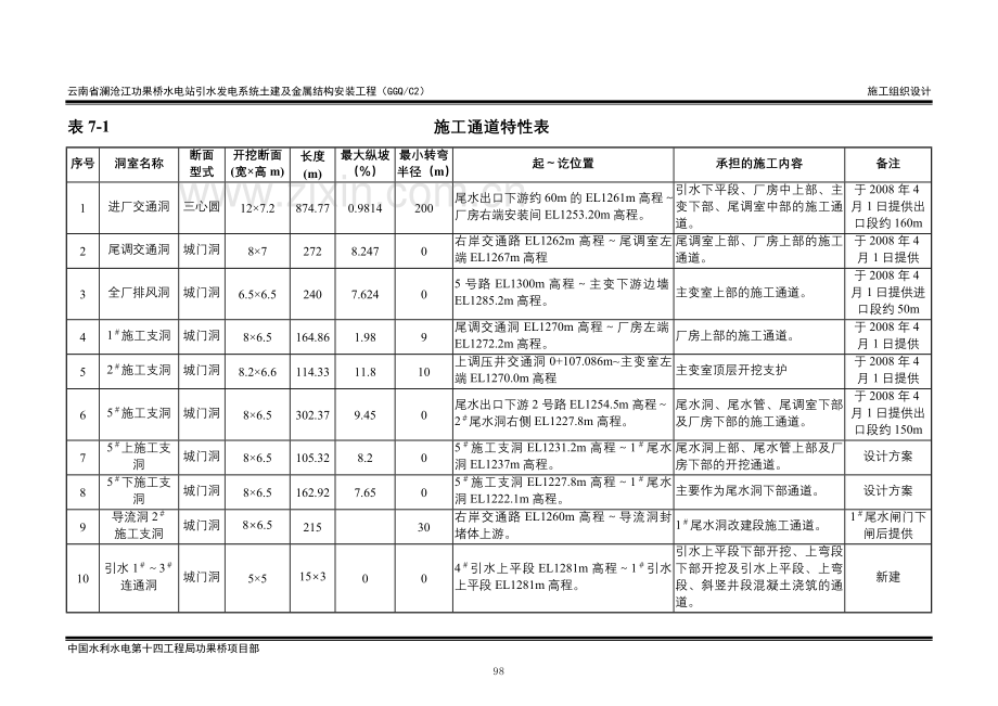 施工支洞规划设计施工及封堵工程.doc_第2页