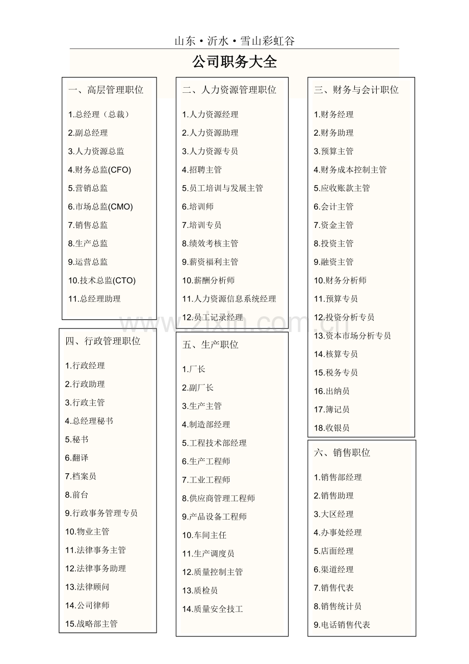 公司职务名称大全12.doc_第1页