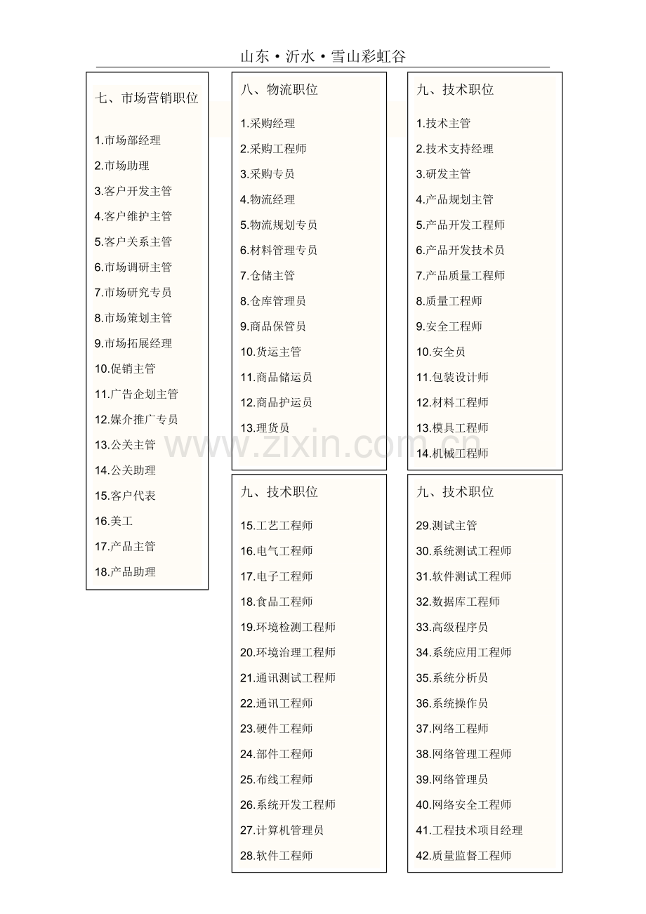 公司职务名称大全12.doc_第2页
