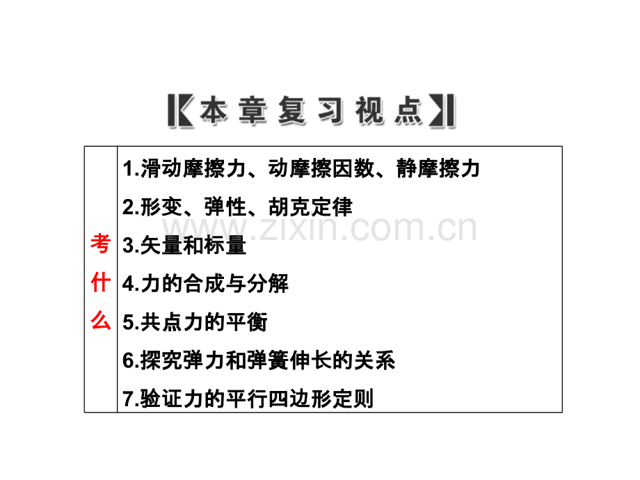 高中物理总复习重力弹力摩擦力.pptx_第1页