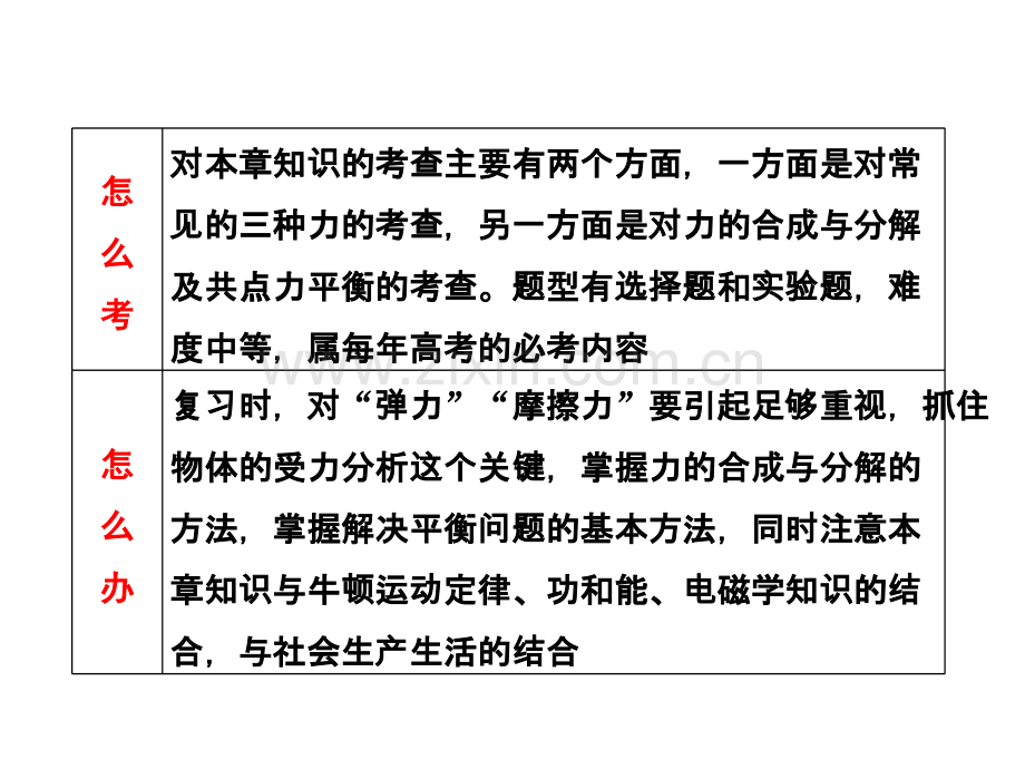 高中物理总复习重力弹力摩擦力.pptx_第2页