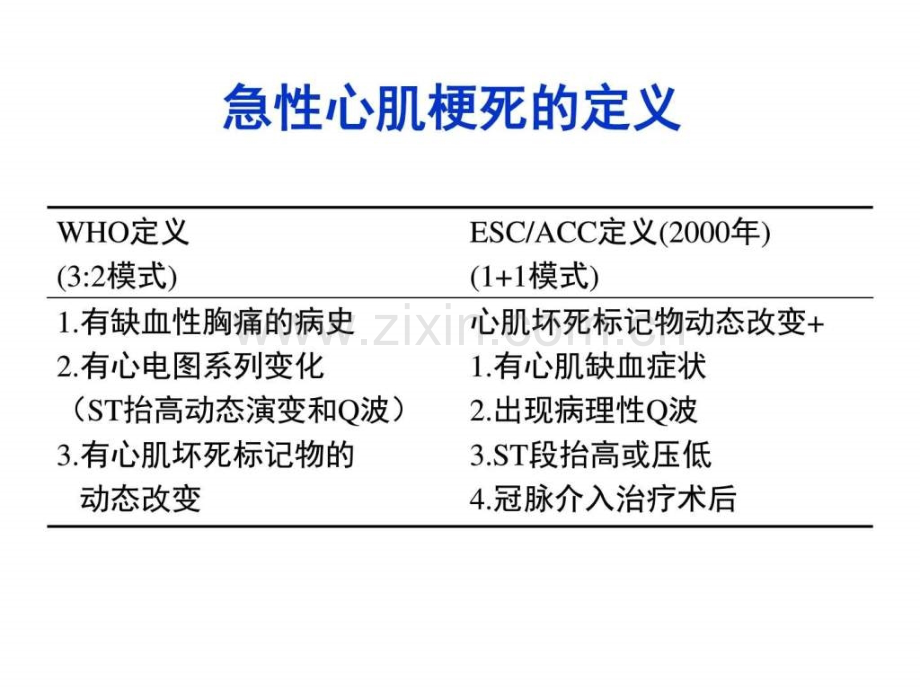 急性心肌梗死心电图进展.pptx_第2页