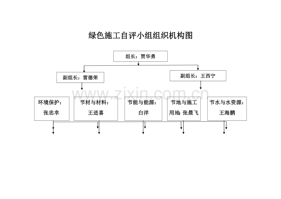 绿色施工组织机构图.doc_第2页